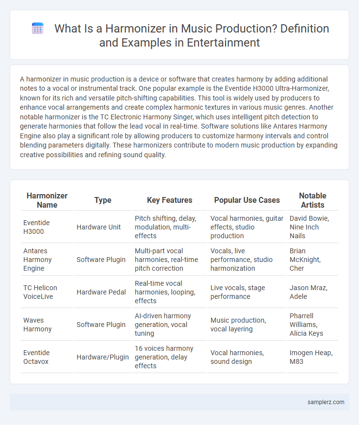 What Is a Harmonizer in Music Production? Definition and Examples in Entertainment
