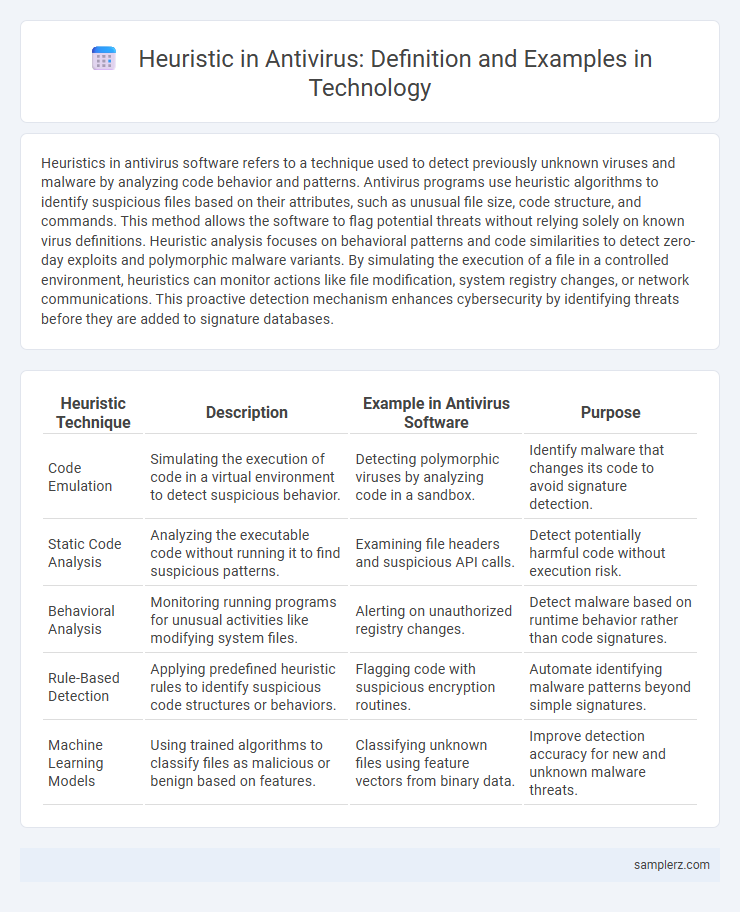 Heuristic in Antivirus: Definition and Examples in Technology
