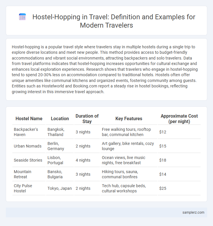 Hostel-Hopping in Travel: Definition and Examples for Modern Travelers