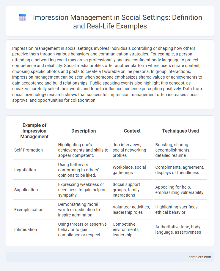 Impression Management in Social Settings: Definition and Real-Life Examples