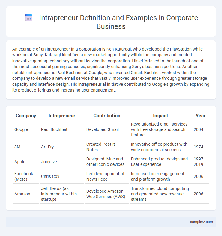 Intrapreneur Definition and Examples in Corporate Business