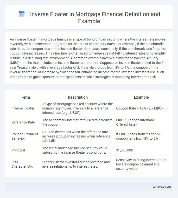 Inverse Floater in Mortgage Finance: Definition and Example