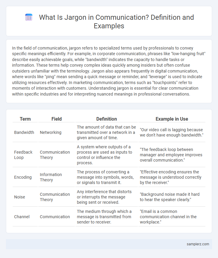 What Is Jargon in Communication? Definition and Examples