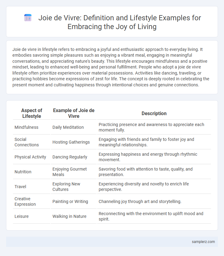 Joie de Vivre: Definition and Lifestyle Examples for Embracing the Joy of Living