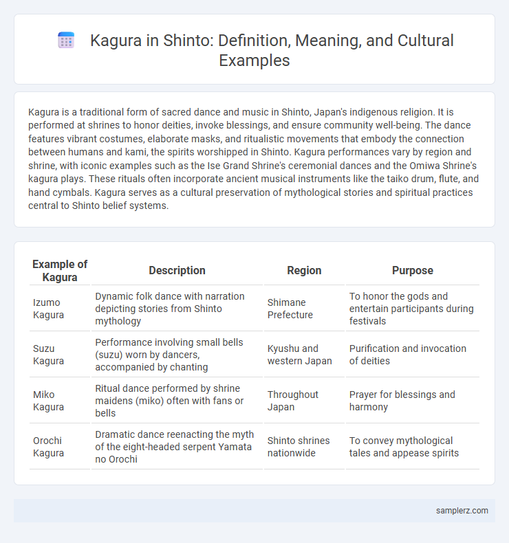 Kagura in Shinto: Definition, Meaning, and Cultural Examples