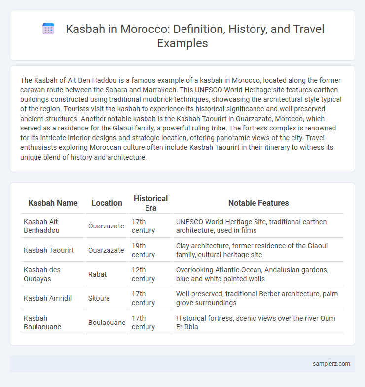 Kasbah in Morocco: Definition, History, and Travel Examples