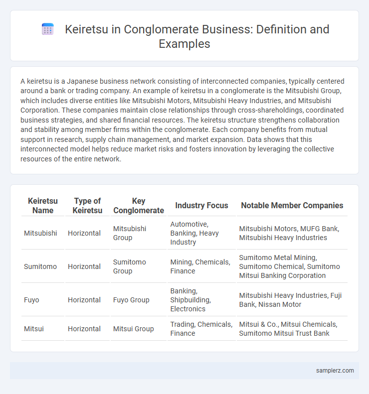 Keiretsu in Conglomerate Business: Definition and Examples