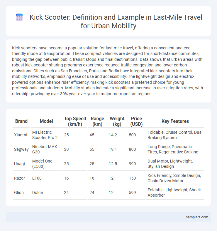 Kick Scooter: Definition and Example in Last-Mile Travel for Urban Mobility