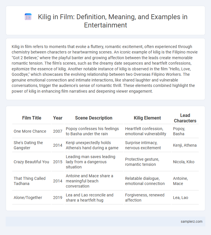 Kilig in Film: Definition, Meaning, and Examples in Entertainment