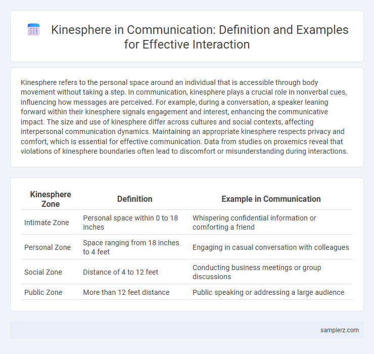 Kinesphere in Communication: Definition and Examples for Effective Interaction