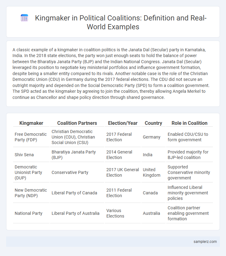 Kingmaker in Political Coalitions: Definition and Real-World Examples