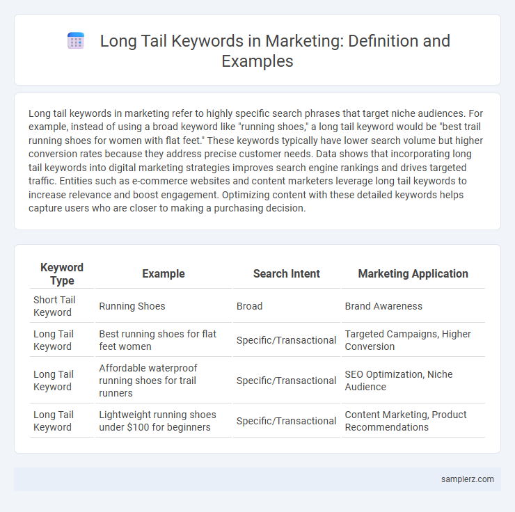 Long Tail Keywords in Marketing: Definition and Examples