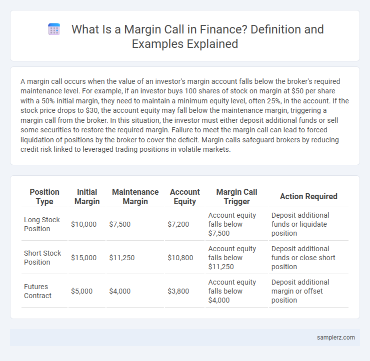 What Is a Margin Call in Finance? Definition and Examples Explained