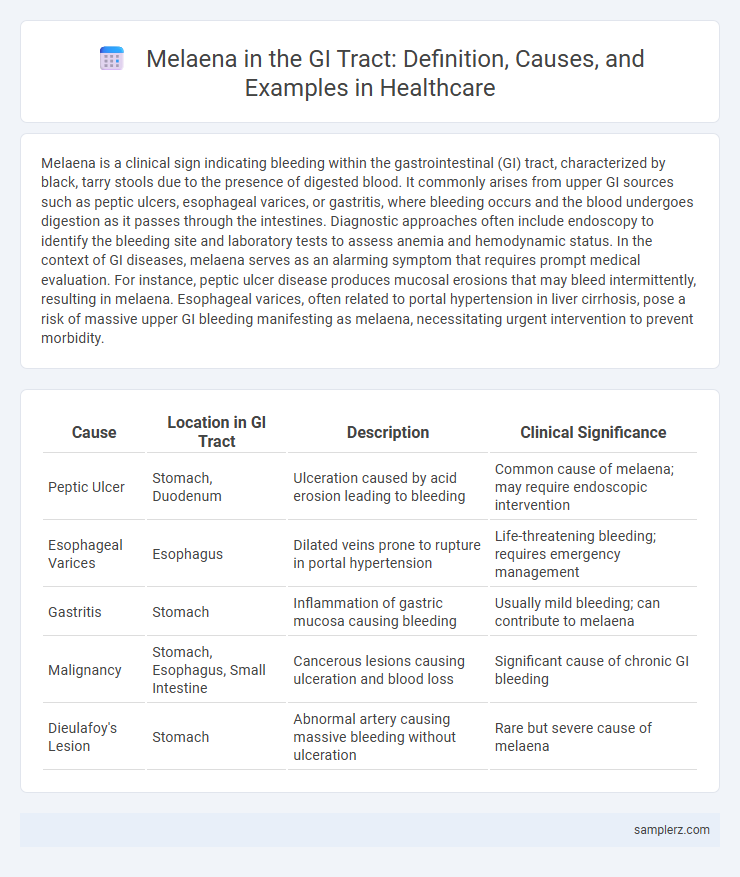 Melaena in the GI Tract: Definition, Causes, and Examples in Healthcare