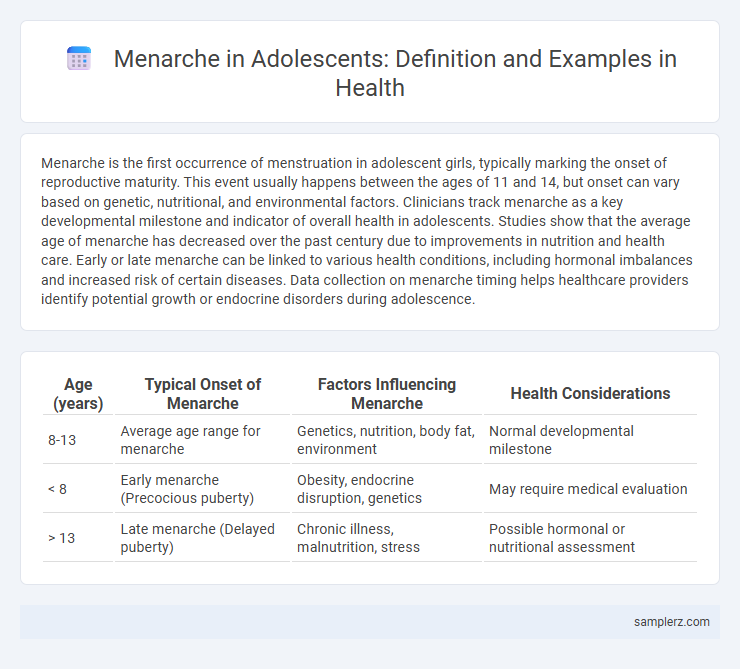 Menarche in Adolescents: Definition and Examples in Health