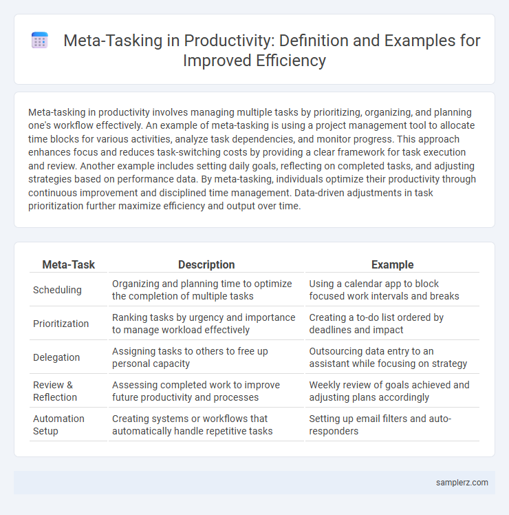 Meta-Tasking in Productivity: Definition and Examples for Improved Efficiency
