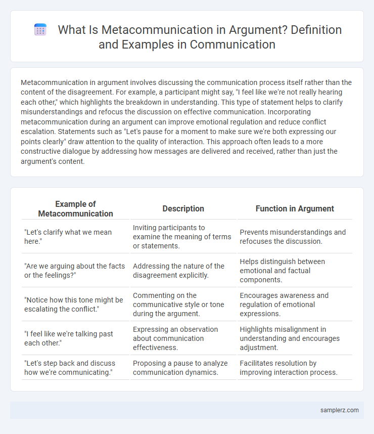 What Is Metacommunication in Argument? Definition and Examples in Communication