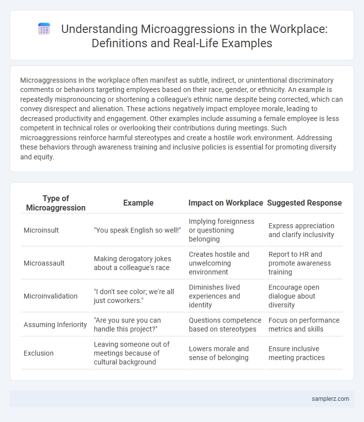 Understanding Microaggressions in the Workplace: Definitions and Real-Life Examples