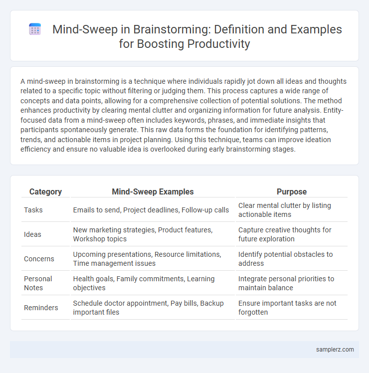 Mind-Sweep in Brainstorming: Definition and Examples for Boosting Productivity