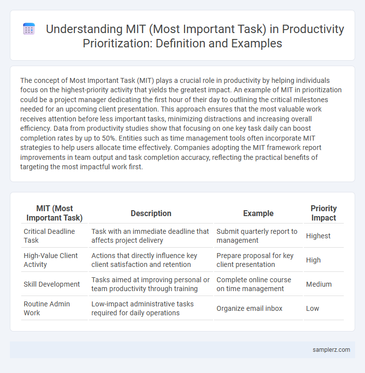Understanding MIT (Most Important Task) in Productivity Prioritization: Definition and Examples