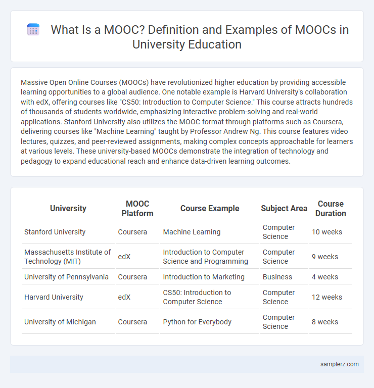 What Is a MOOC? Definition and Examples of MOOCs in University Education