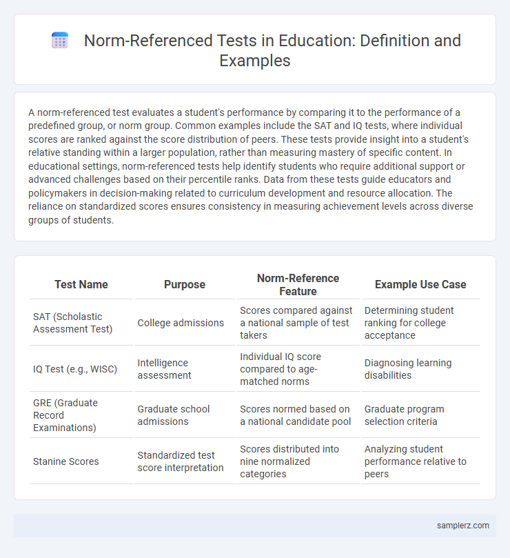 Norm-Referenced Tests in Education: Definition and Examples