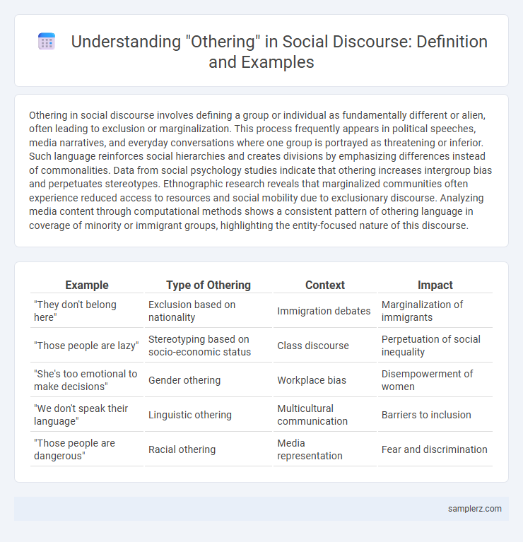 Understanding Othering in Social Discourse: Definition and Examples