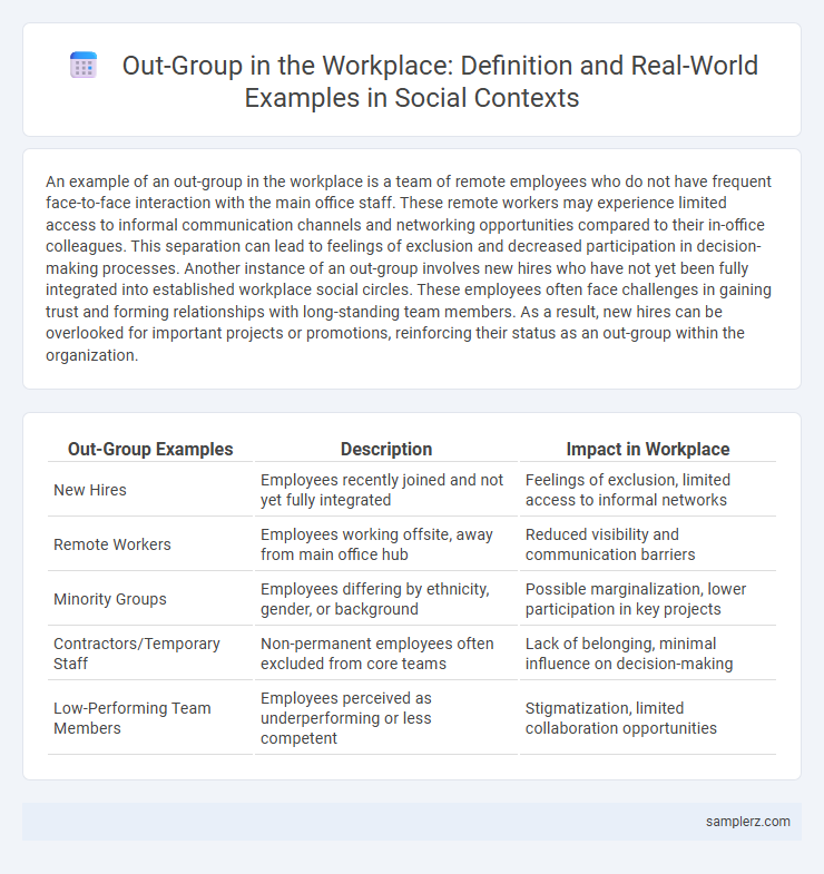 Out-Group in the Workplace: Definition and Real-World Examples in Social Contexts