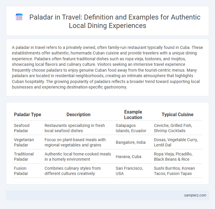 Paladar in Travel: Definition and Examples for Authentic Local Dining Experiences