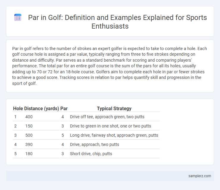 Par in Golf: Definition and Examples Explained for Sports Enthusiasts