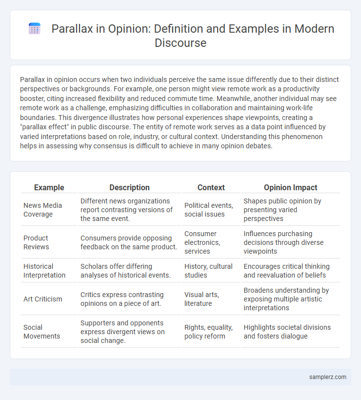 Parallax in Opinion: Definition and Examples in Modern Discourse