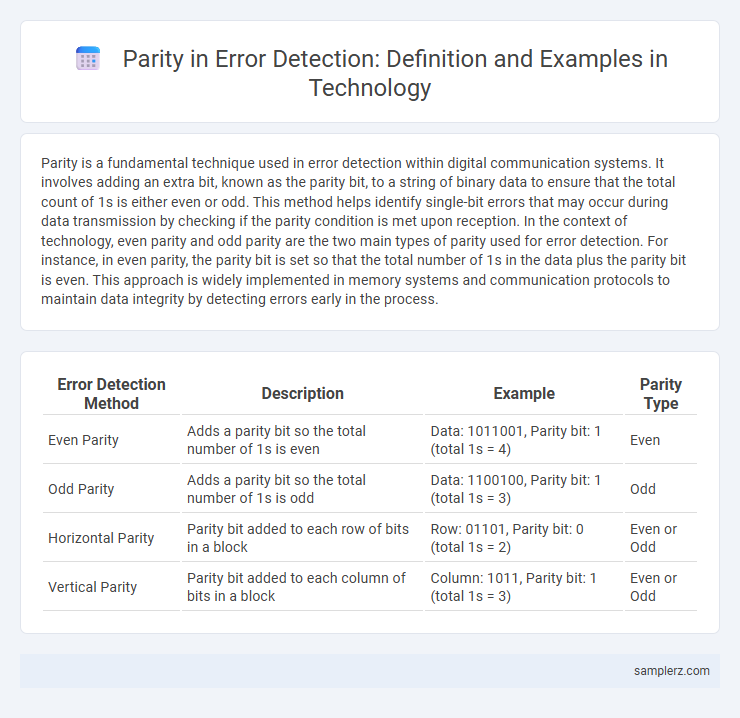 Parity in Error Detection: Definition and Examples in Technology