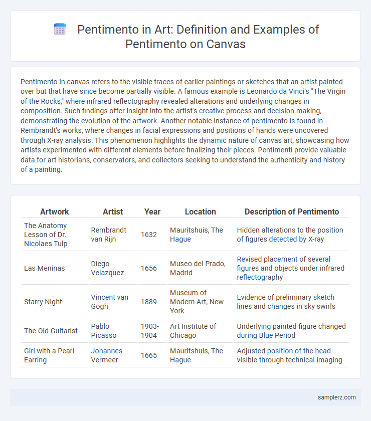 Pentimento in Art: Definition and Examples of Pentimento on Canvas