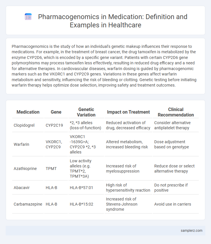 Pharmacogenomics in Medication: Definition and Examples in Healthcare