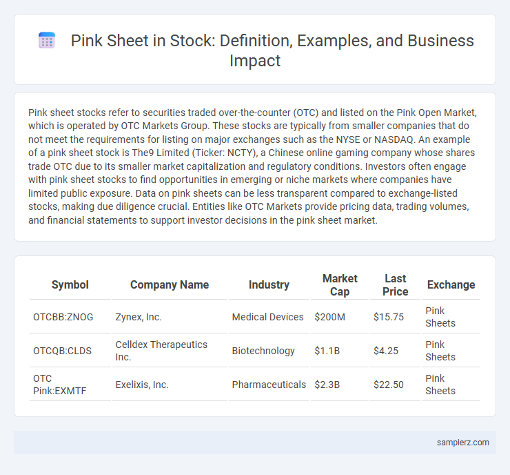 Pink Sheet in Stock: Definition, Examples, and Business Impact