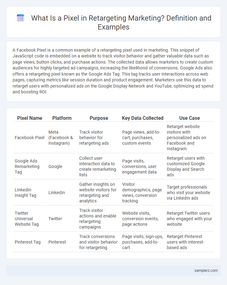 What Is a Pixel in Retargeting Marketing? Definition and Examples