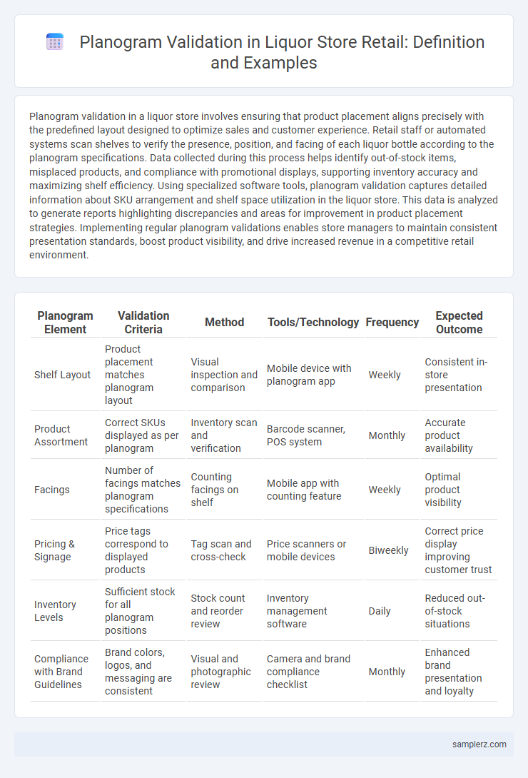 Planogram Validation in Liquor Store Retail: Definition and Examples