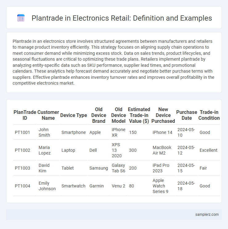 Plantrade in Electronics Retail: Definition and Examples