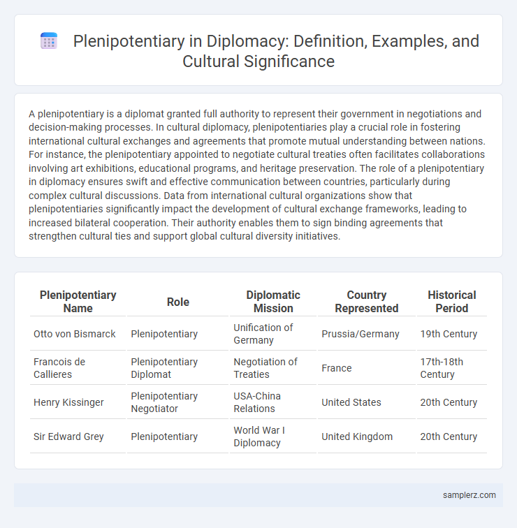 Plenipotentiary in Diplomacy: Definition, Examples, and Cultural Significance
