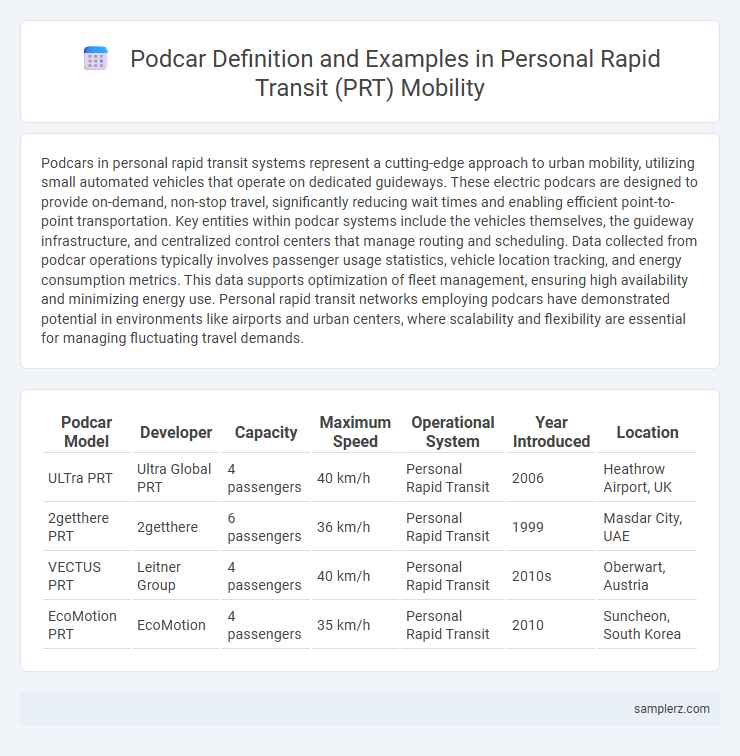 Podcar Definition and Examples in Personal Rapid Transit (PRT) Mobility