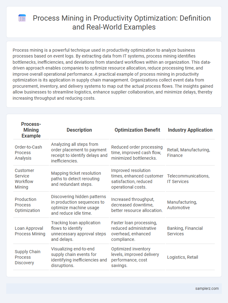 Process Mining in Productivity Optimization: Definition and Real-World Examples