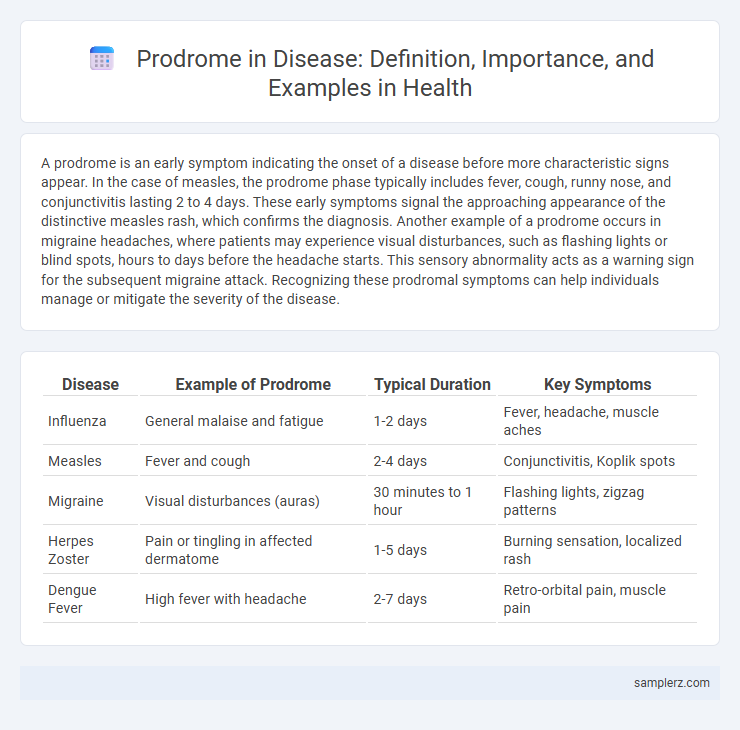 Prodrome in Disease: Definition, Importance, and Examples in Health