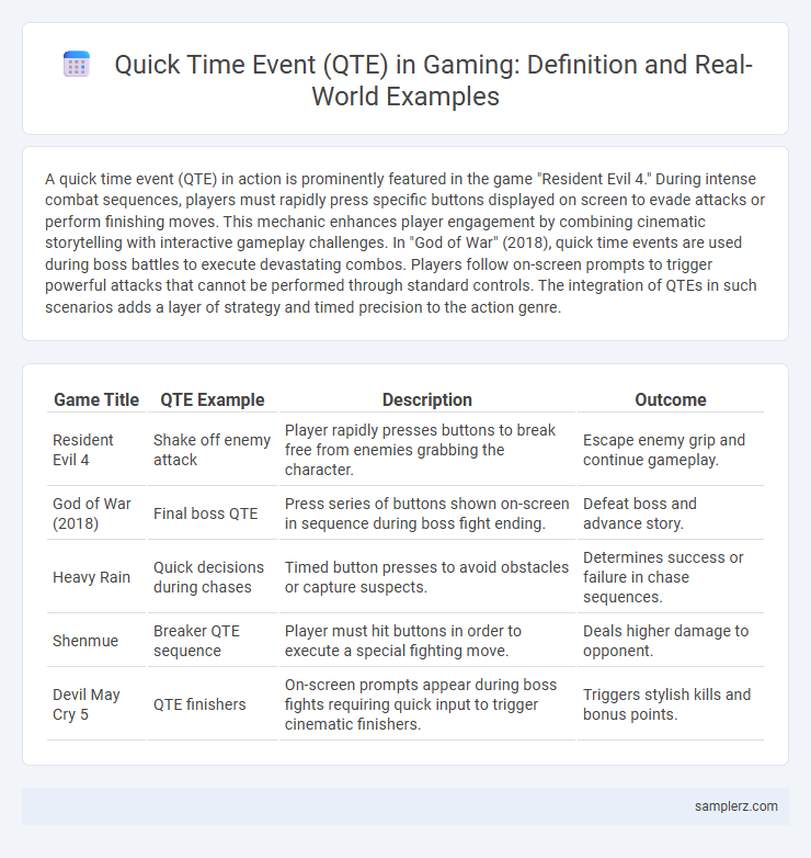 Quick Time Event (QTE) in Gaming: Definition and Real-World Examples