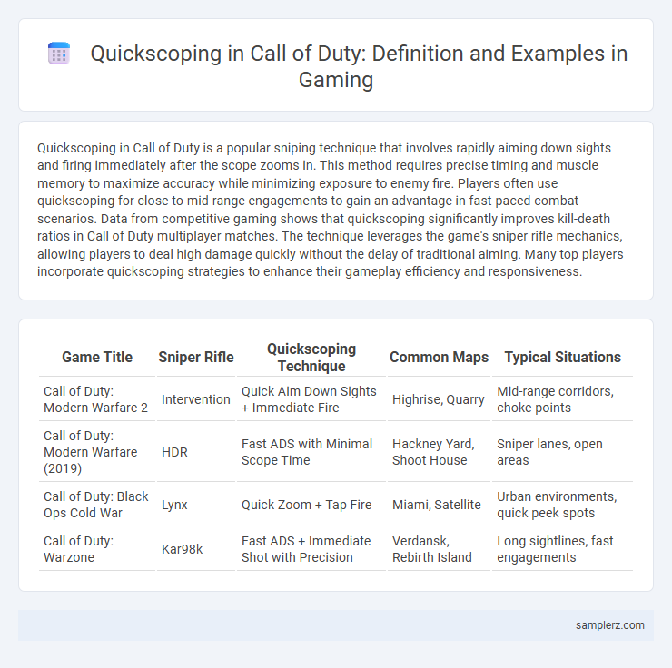 Quickscoping in Call of Duty: Definition and Examples in Gaming