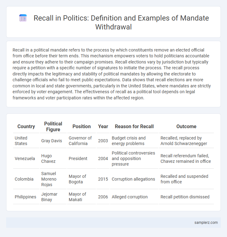 Recall in Politics: Definition and Examples of Mandate Withdrawal
