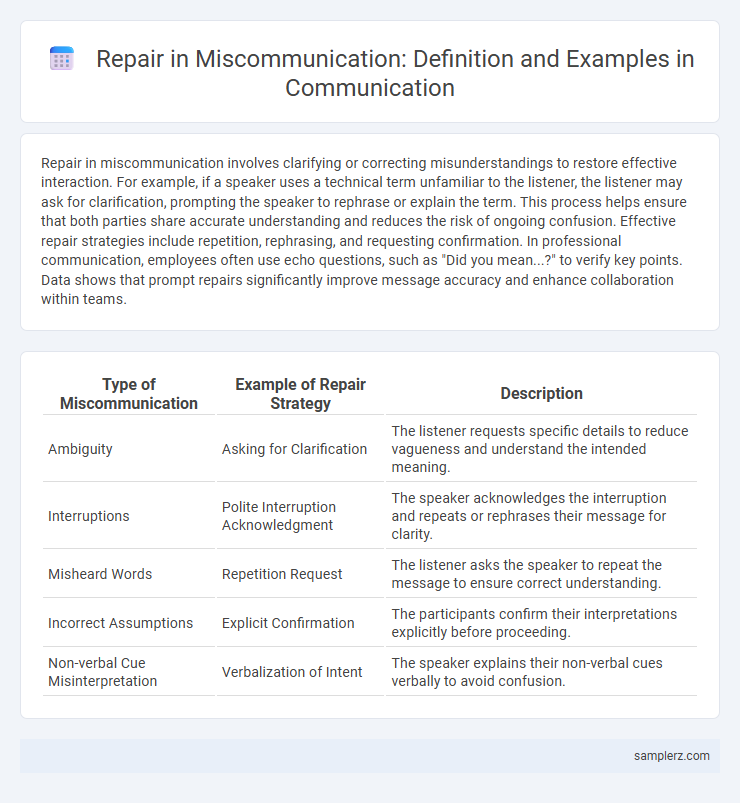 Repair in Miscommunication: Definition and Examples in Communication