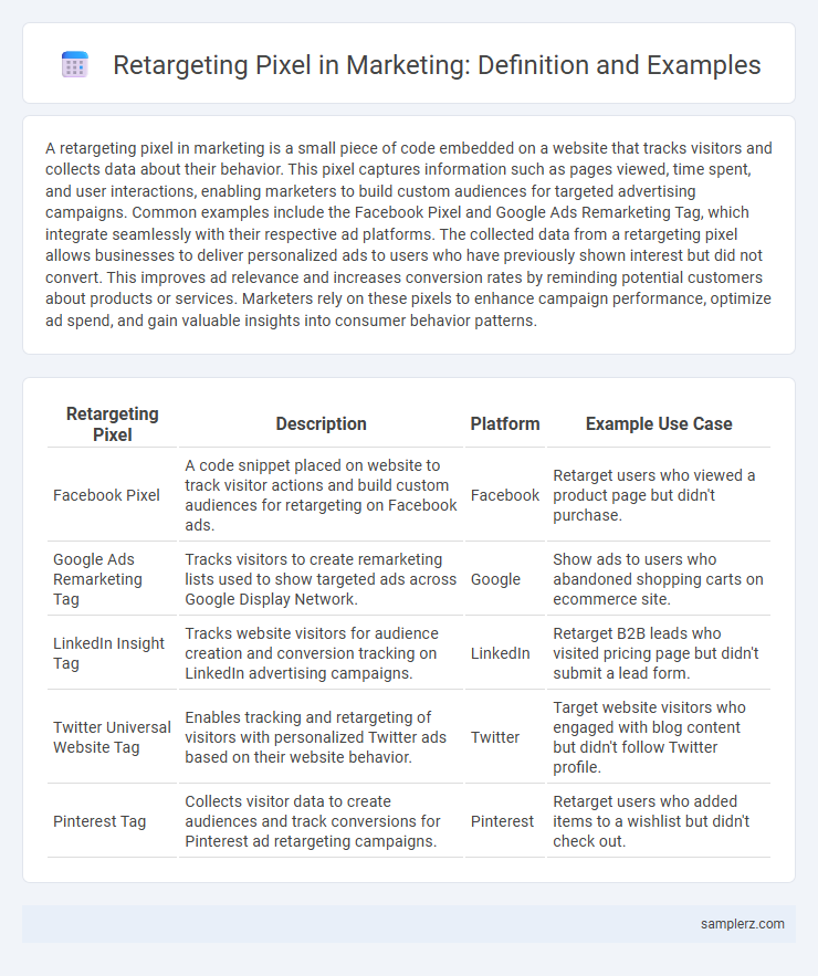 Retargeting Pixel in Marketing: Definition and Examples