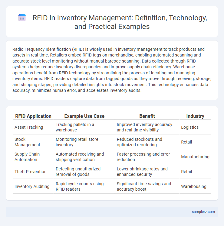 RFID in Inventory Management: Definition, Technology, and Practical Examples