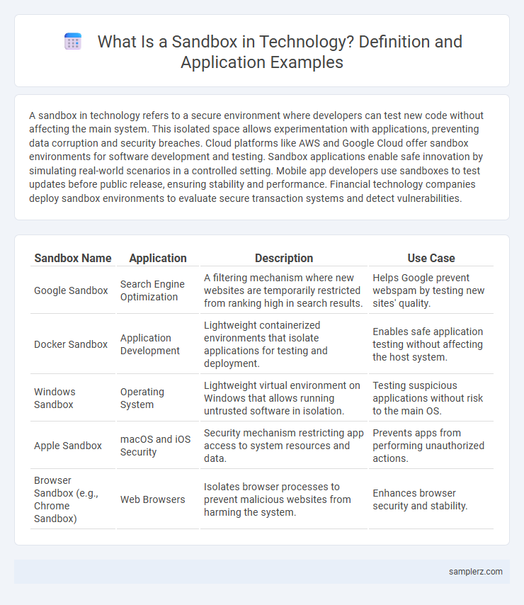 What Is a Sandbox in Technology? Definition and Application Examples