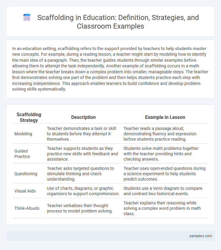 Scaffolding in Education: Definition, Strategies, and Classroom Examples